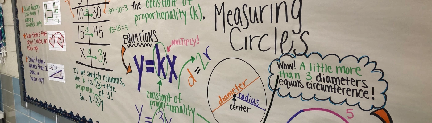 The Best Anchor Chart Papers for Virtual Teaching and Classroom